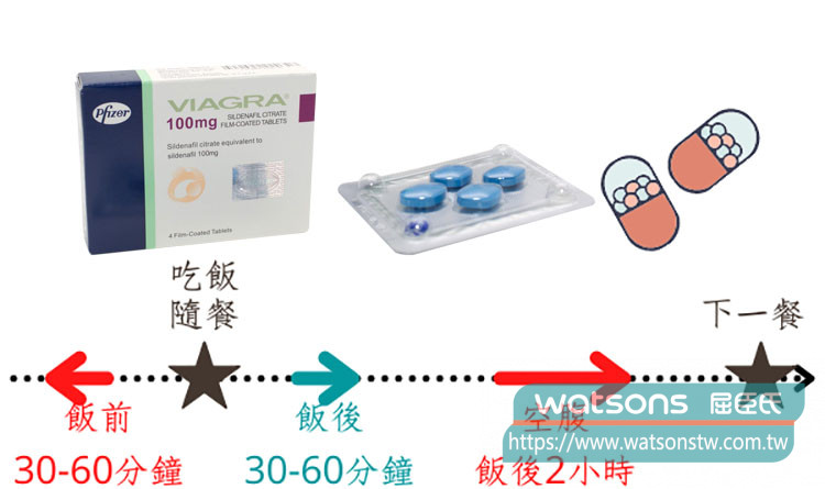 空腹服藥的重要性