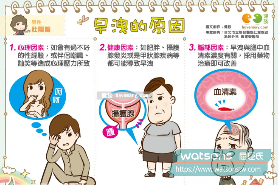 誘發早洩的原因