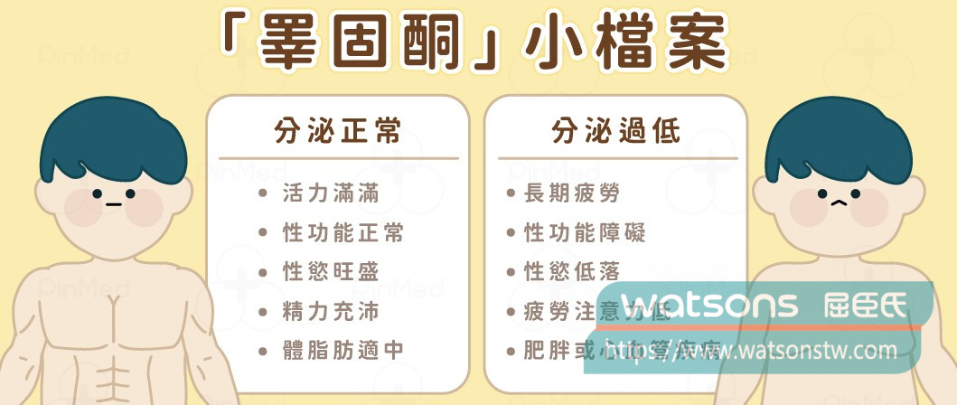 未經正確診斷，症狀可能並非ED