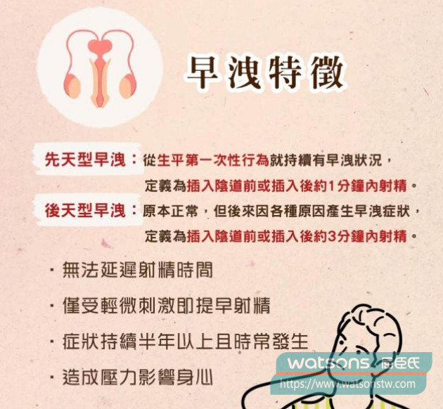 早洩的定義與分類