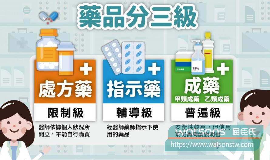 為什麼威而鋼無法像保健品一樣自由購買？