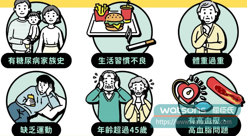 年齡過高或慢性疾病影響（糖尿病、高血壓）