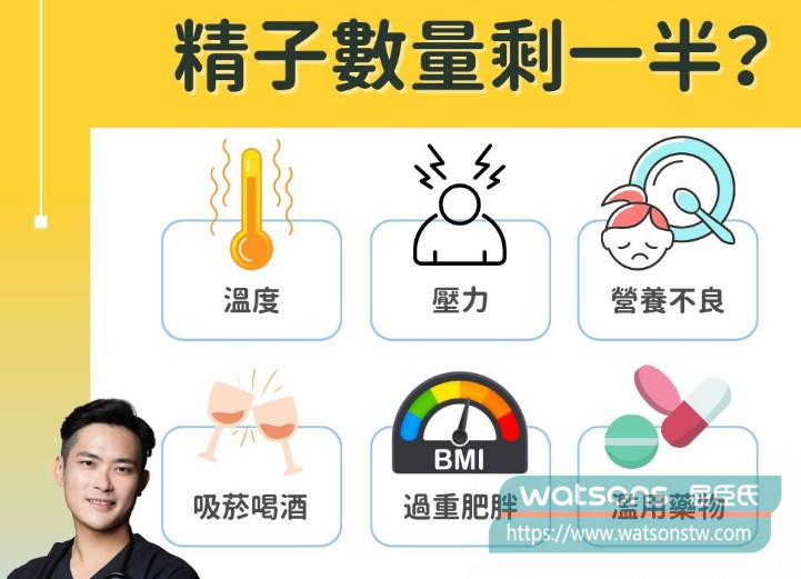 哪些情況可能影響精子質量？不是藥物本身的錯