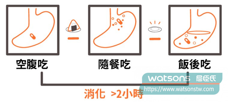 正確服用威而鋼，才能達到「持久硬」的目標