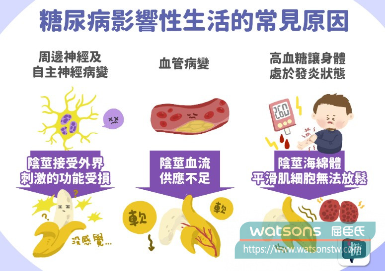 糖尿病為什麼容易出現性功能障礙？